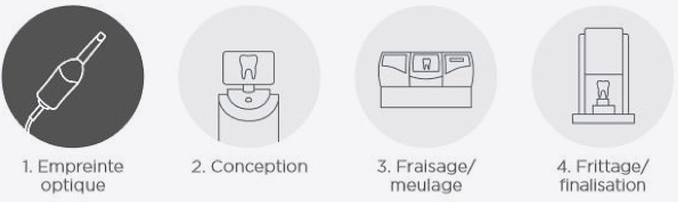 Oral-B